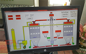 Thiết kế hệ thống điều khiển, giám sát